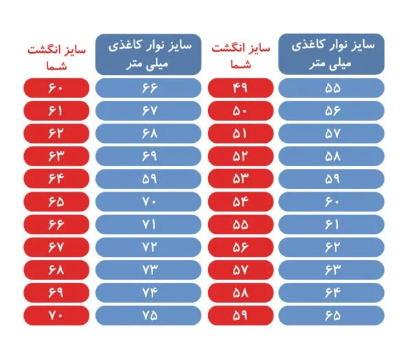 جدول تایین سایز انگشت در خانه